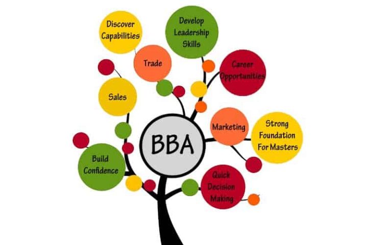BBA-career